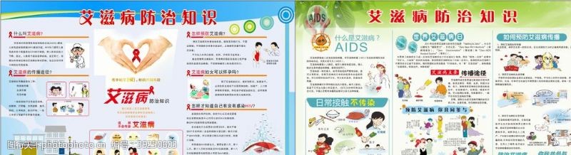 艾滋病传播艾滋病防治知识展板图片