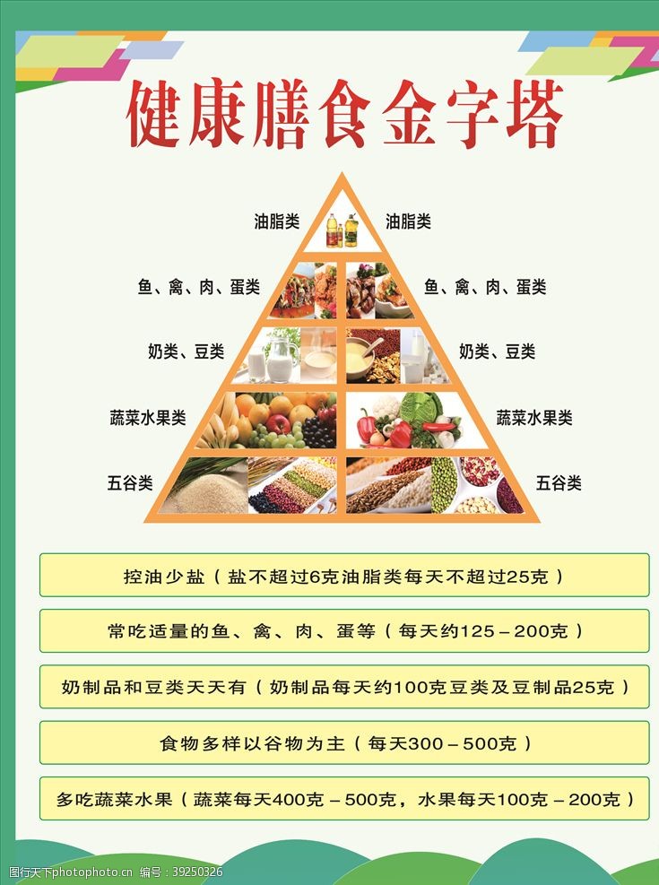 膳食均衡健康膳食金字塔图片