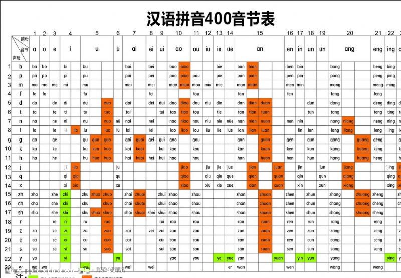 汉语拼音拼音400音节图片