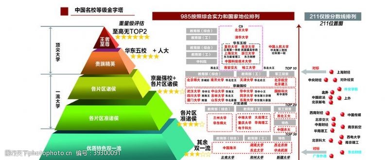 清华大学中国名校金字塔图片