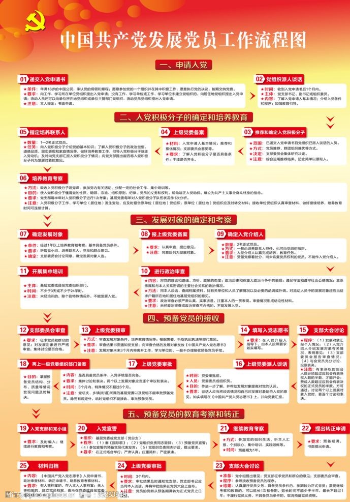 中国共产党党员工作流程图片