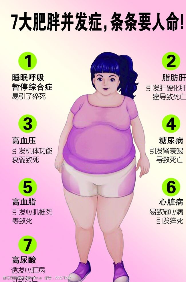 高血压肥胖并发症条条要人命图片
