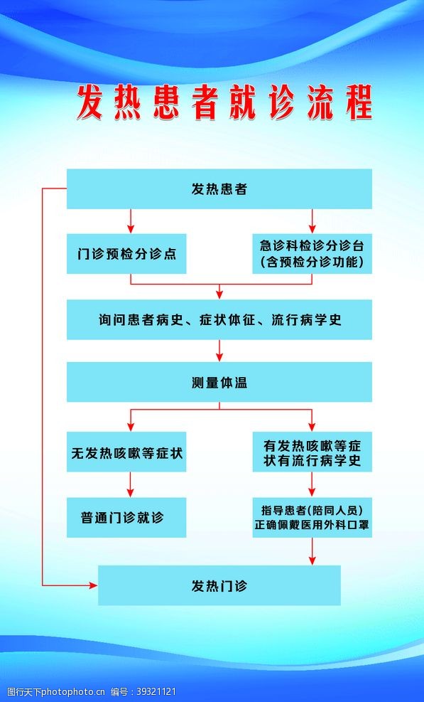 就医流程发热患者就诊流程图片