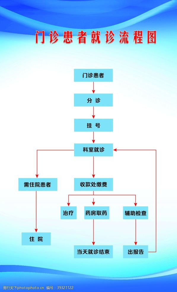 就医流程门诊患者就诊流程图图片