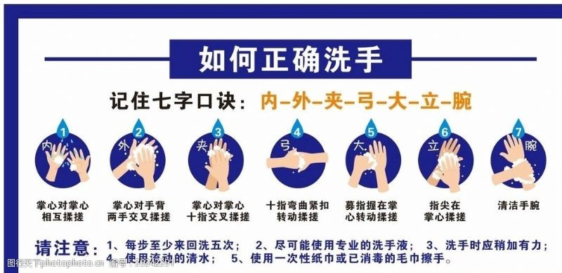 正确洗手洗手七步法图片