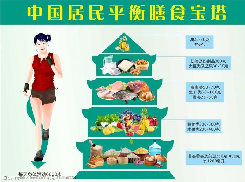 健康膳食塔膳食宝塔中国居民健康饮食宝塔图片