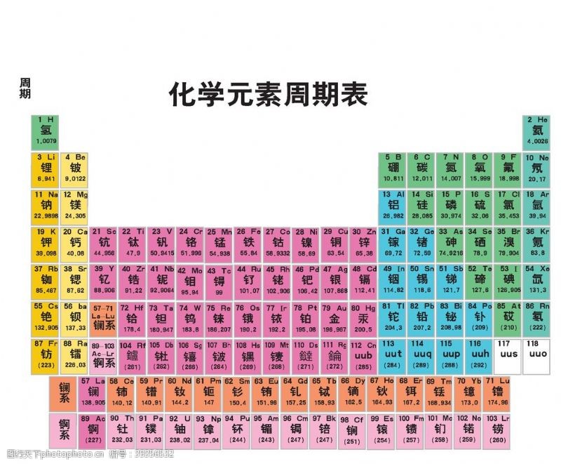 化学元素周期表图片免费下载 化学元素周期表素材 化学元素周期表模板 图行天下素材网