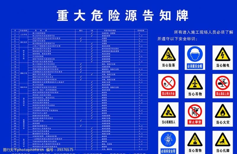 安利标识重大危险源告知牌图片