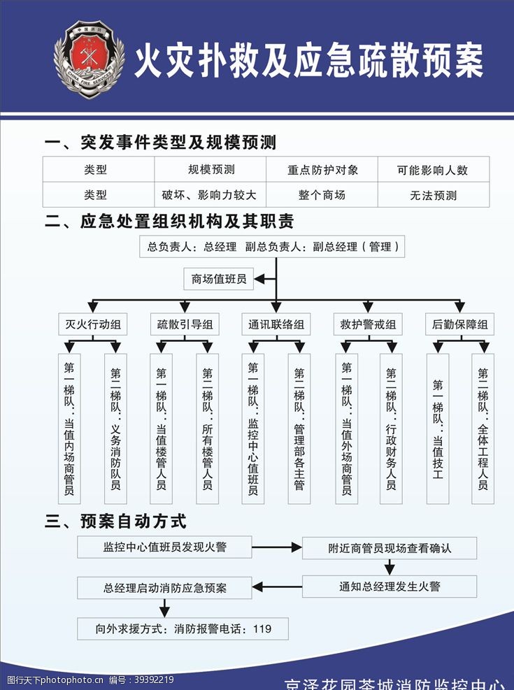 消火栓火灾应急预案图片