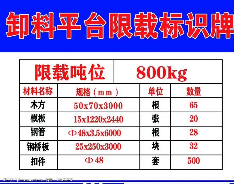 消防门牌卸料平台限载标识牌图片