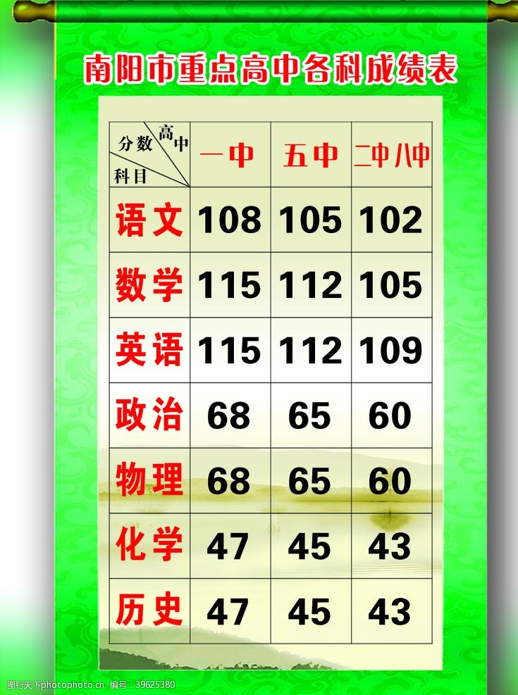 中文模版南阳市重点高中各利成绩表图片