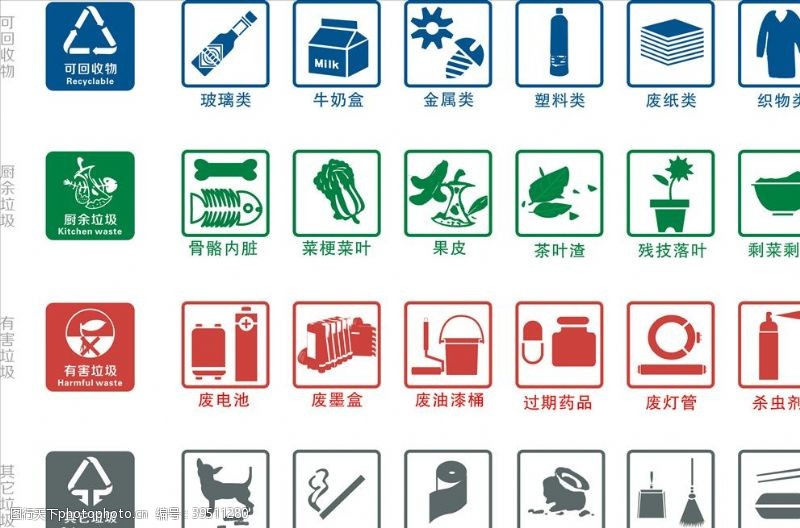 环卫垃圾桶垃圾分类标志图片