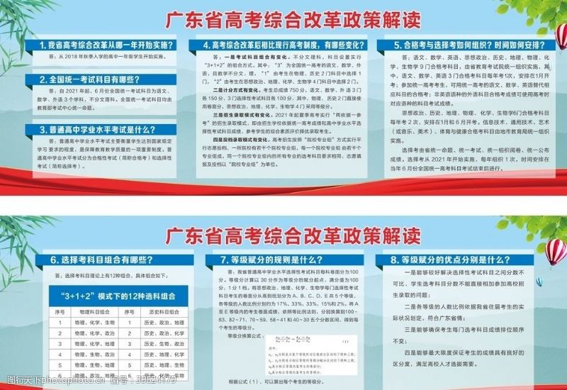 高考展板广东省高考综合改革政策解读宣传图片