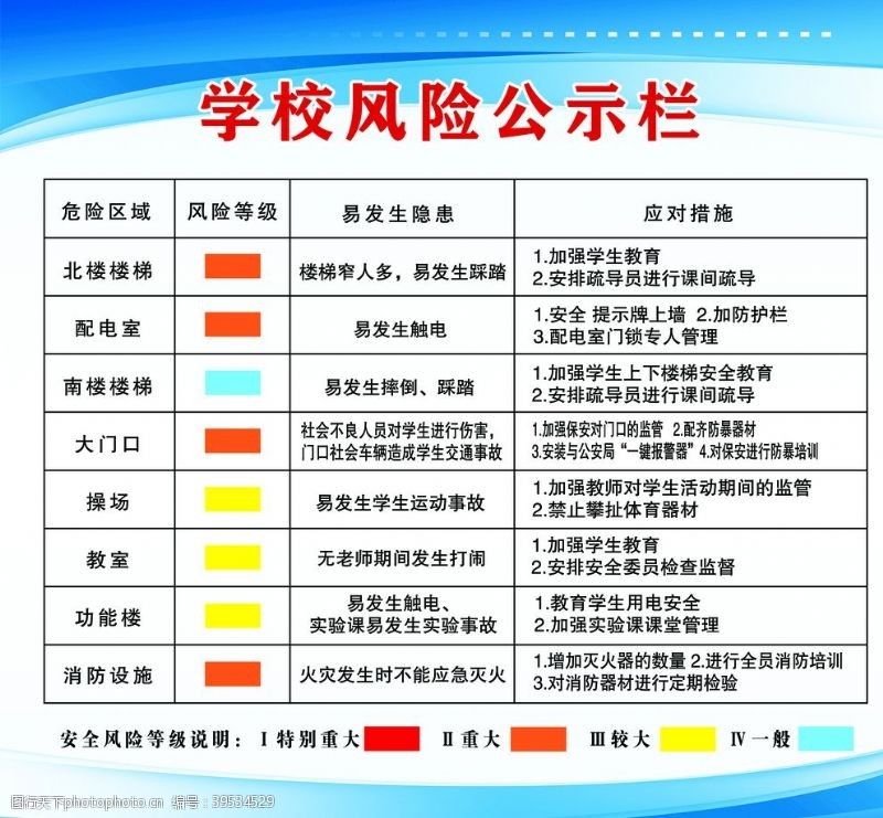 风险分级管控学校风险公示图片