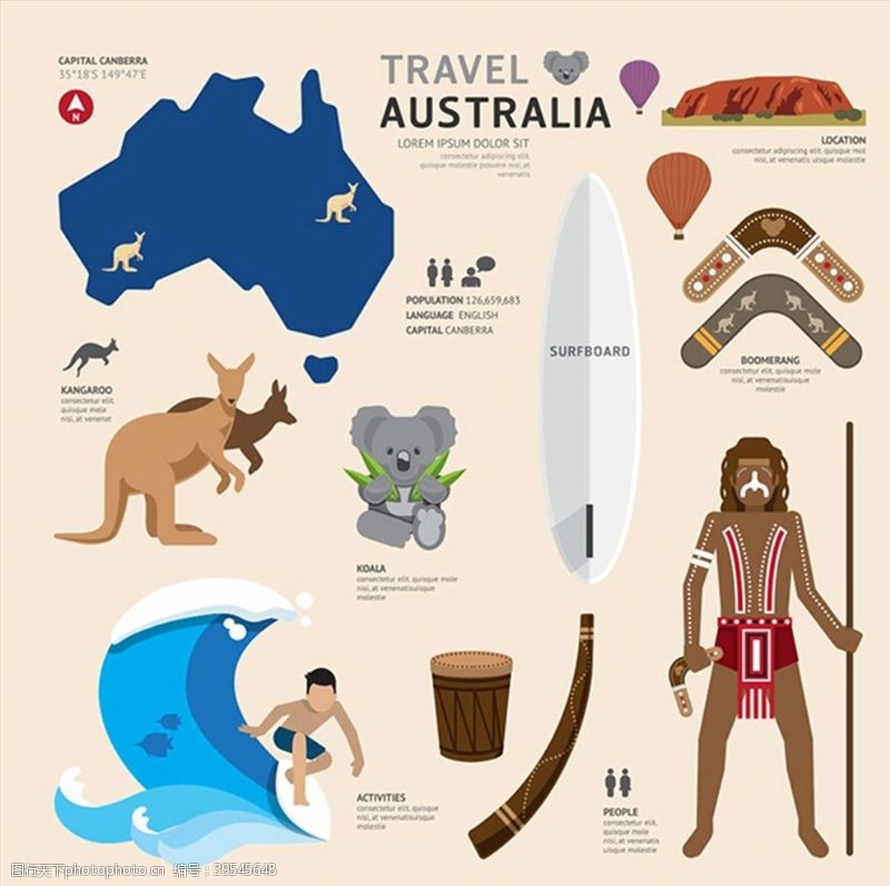 旅行矢量素材澳大利亚文化元素图片