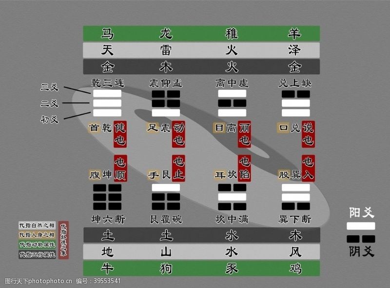 学习用品八卦符号详解图片