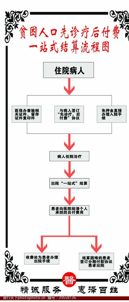 疗程贫困人口先诊疗后付费图片