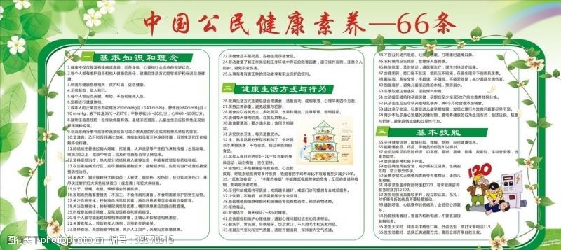 中医理念中国公民健康素养66条展板图片