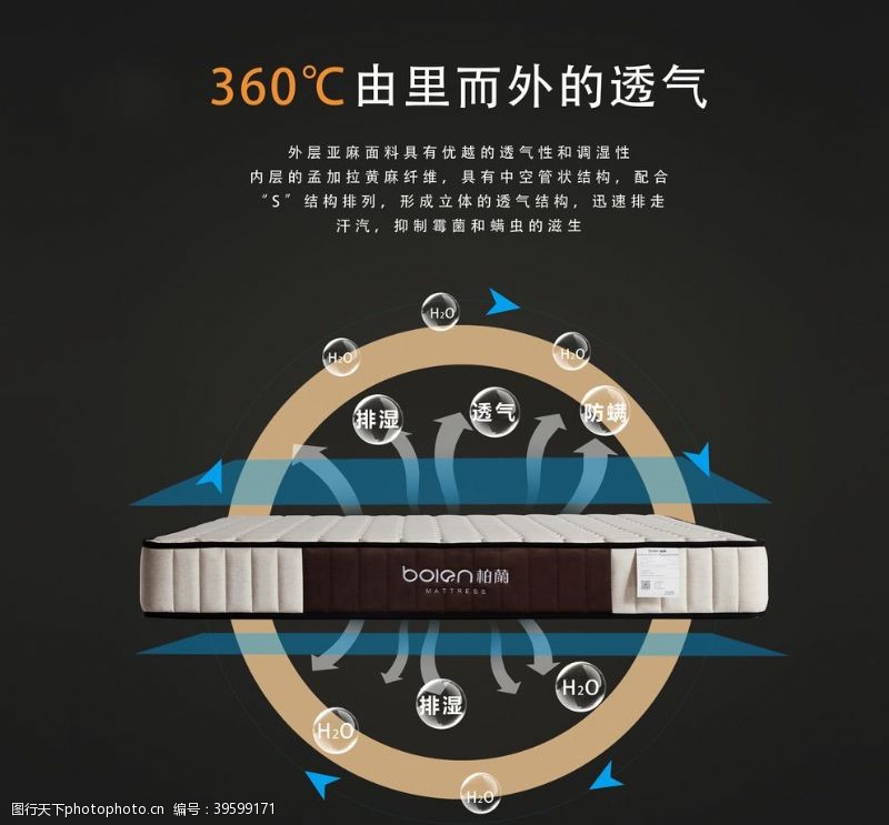 床的图片360由里而外的透气图片