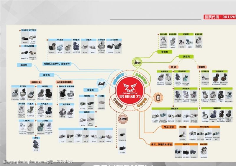 品牌vi宗申发动机全家福图片