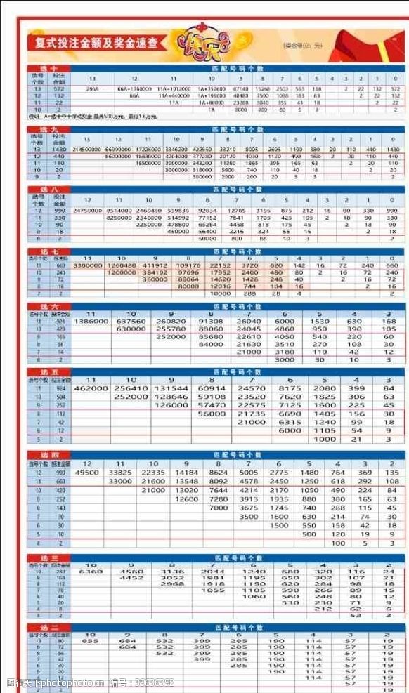 查利福利彩票复式投注图片