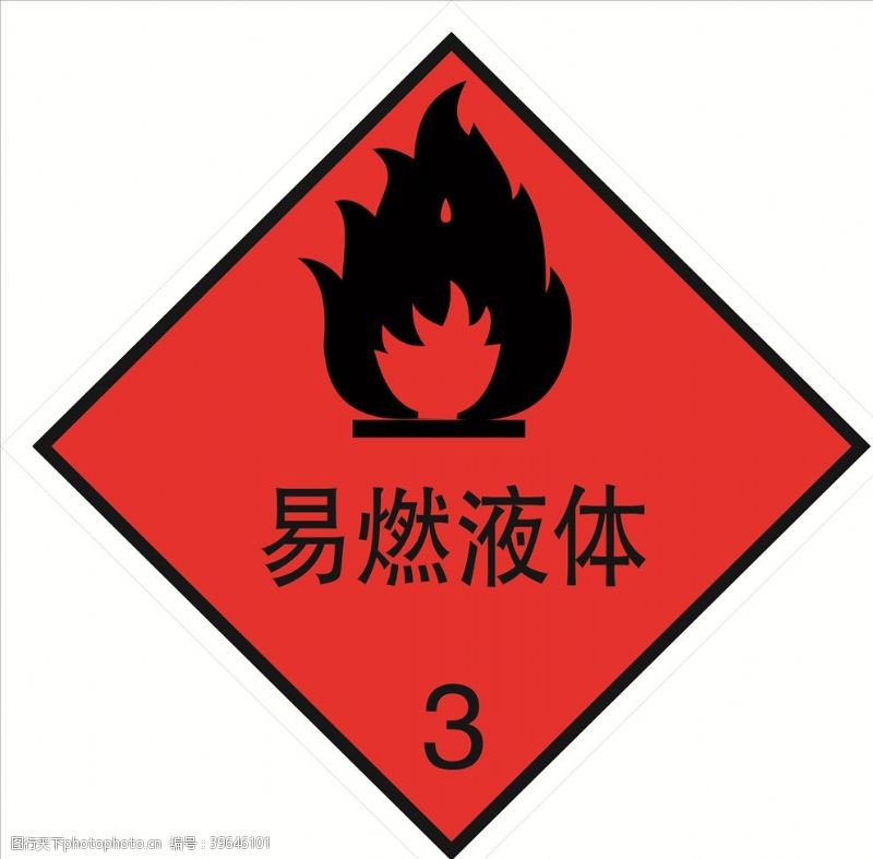 危险货物包装标识危险货物包装标志易燃液体图片