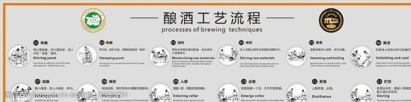 酿酒工艺流程图图片