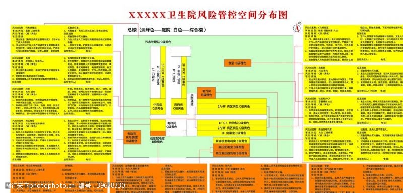 展板等医院风险防控空间分布图图片