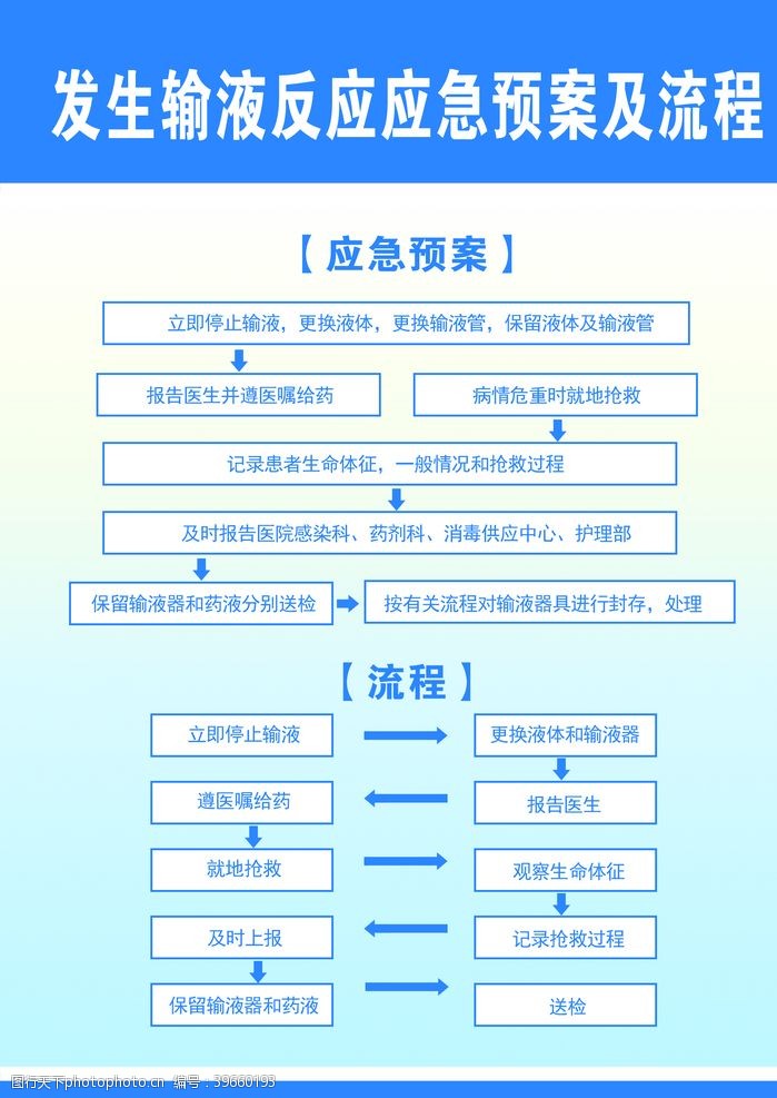 发生输液反应应急预案及流程图片