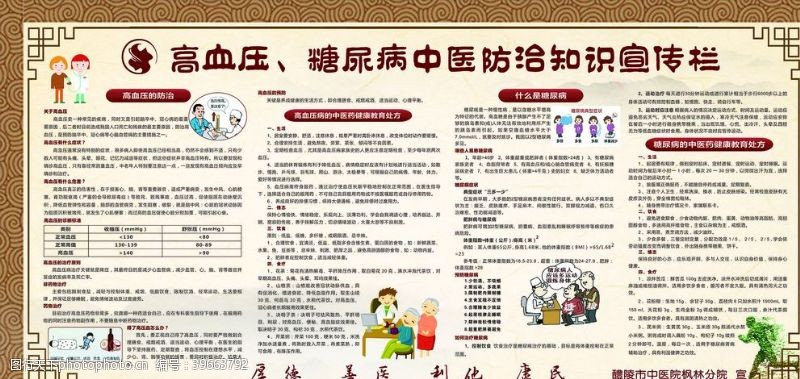 中医宣传栏中医防治高血压糖尿病图片