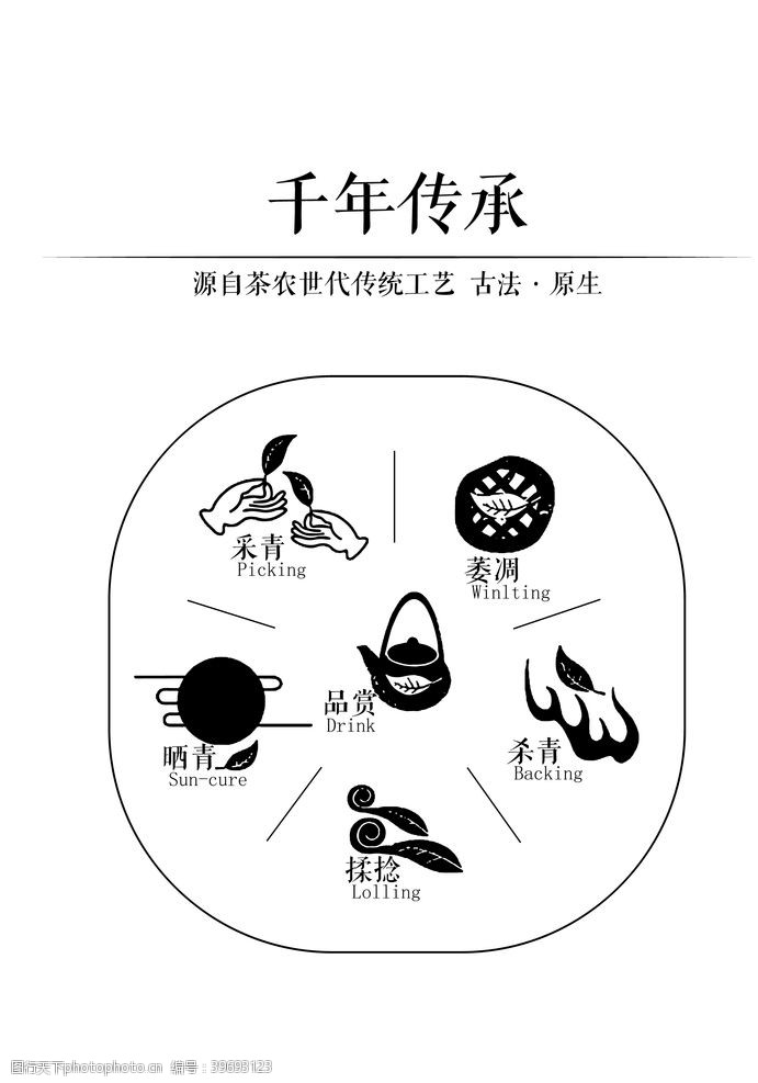 制茶工艺流程图图片