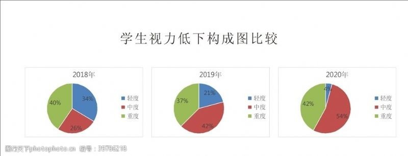 excelcdr饼状图图表设计图片