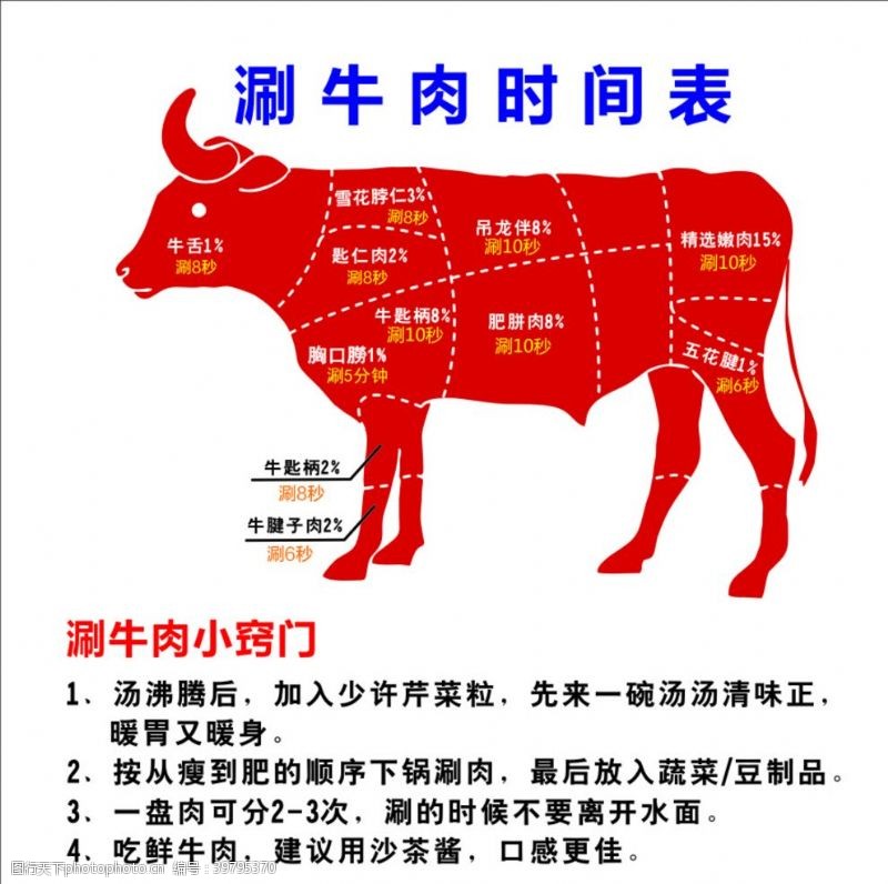 解析涮牛肉时间表图片