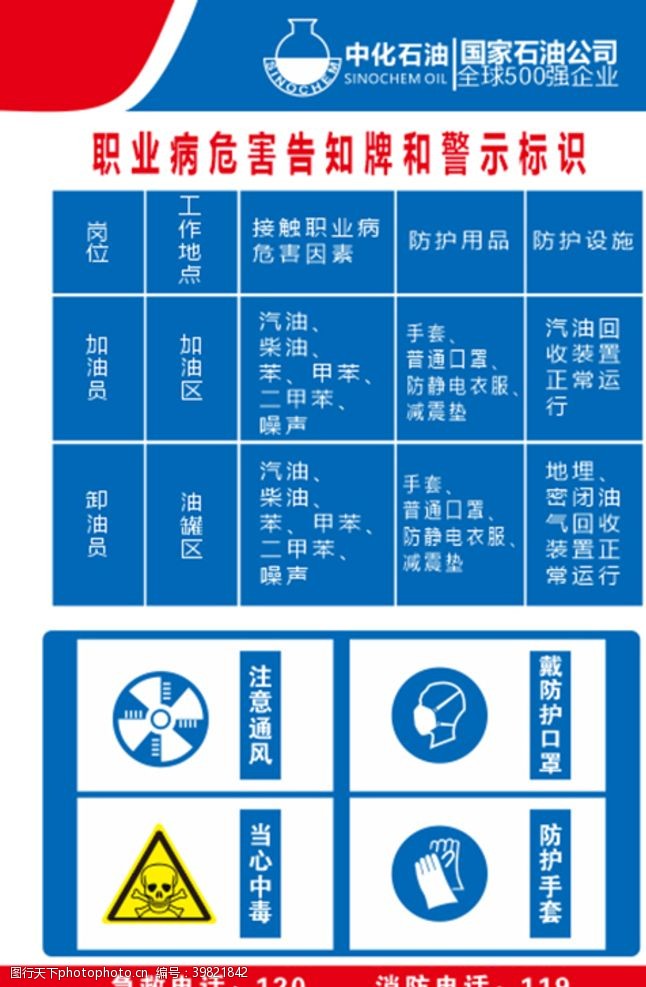 危害告示牌中化石油职业病危害告知牌和警示图片