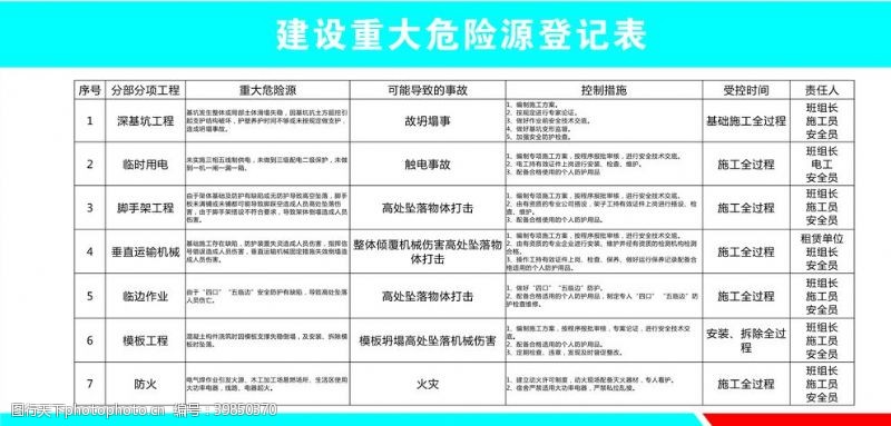 工地宣传建设重大危险等级表图片