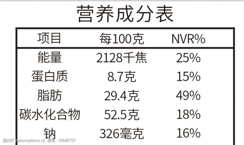 营养成分表图片