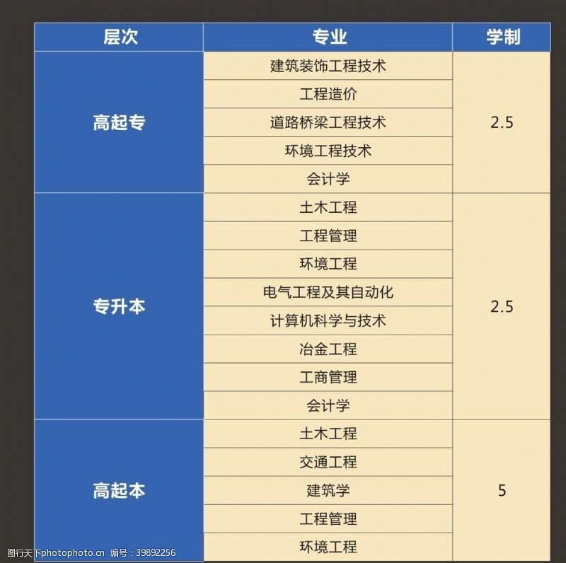 高考录取报考专业图片