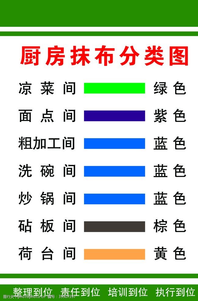 分类标识厨房抹布分类图图片