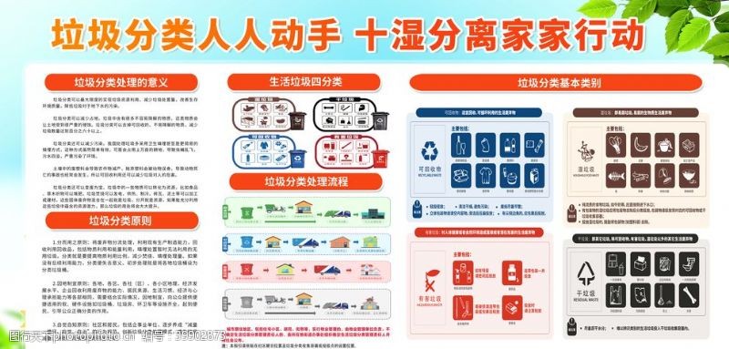 分类标识垃圾分类图片