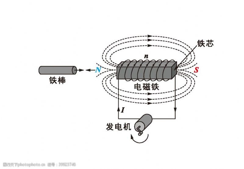 铁管电磁铁原理图片
