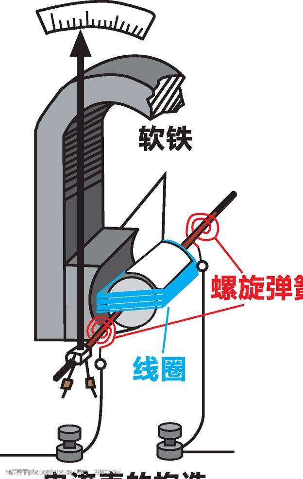 铁艺电流表的构造图片