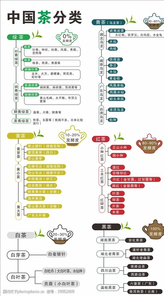 中国茶文化茶分类图片