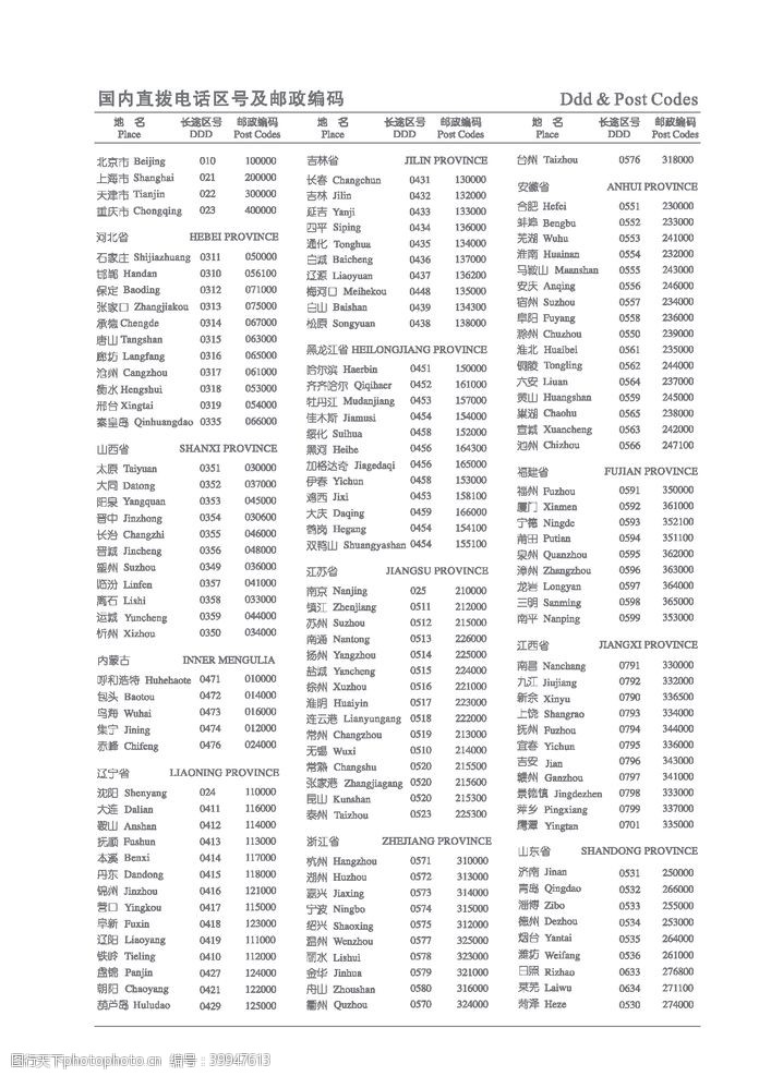 pdf国内直拨电话区号及邮政编码图片