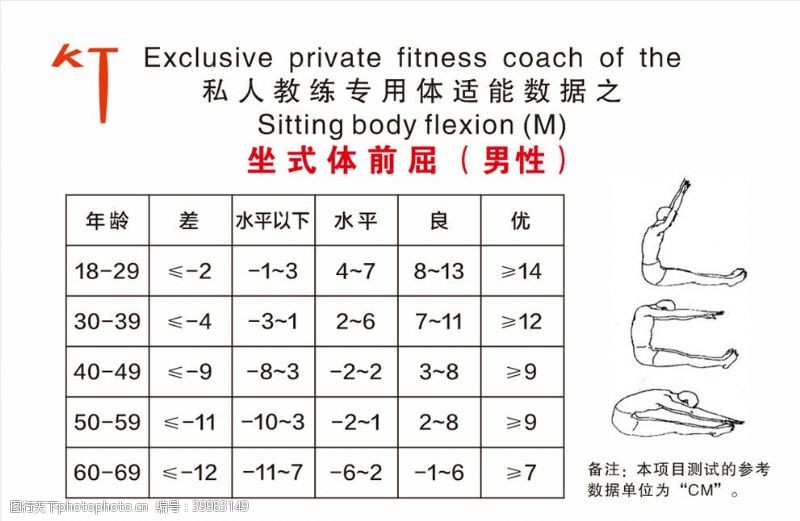 健身房私人教练专用体适能数据图片