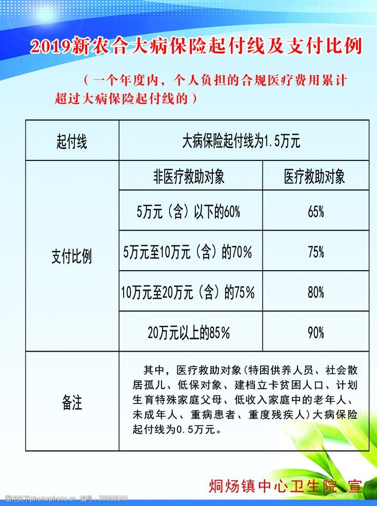 大病保险支付比例图片