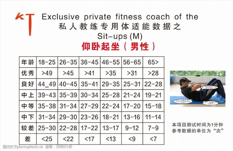 健身房私人教练专用体适能数据图片