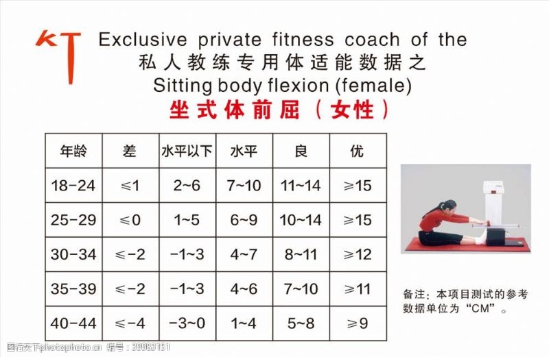 健身房私人教练专用体适能数据图片