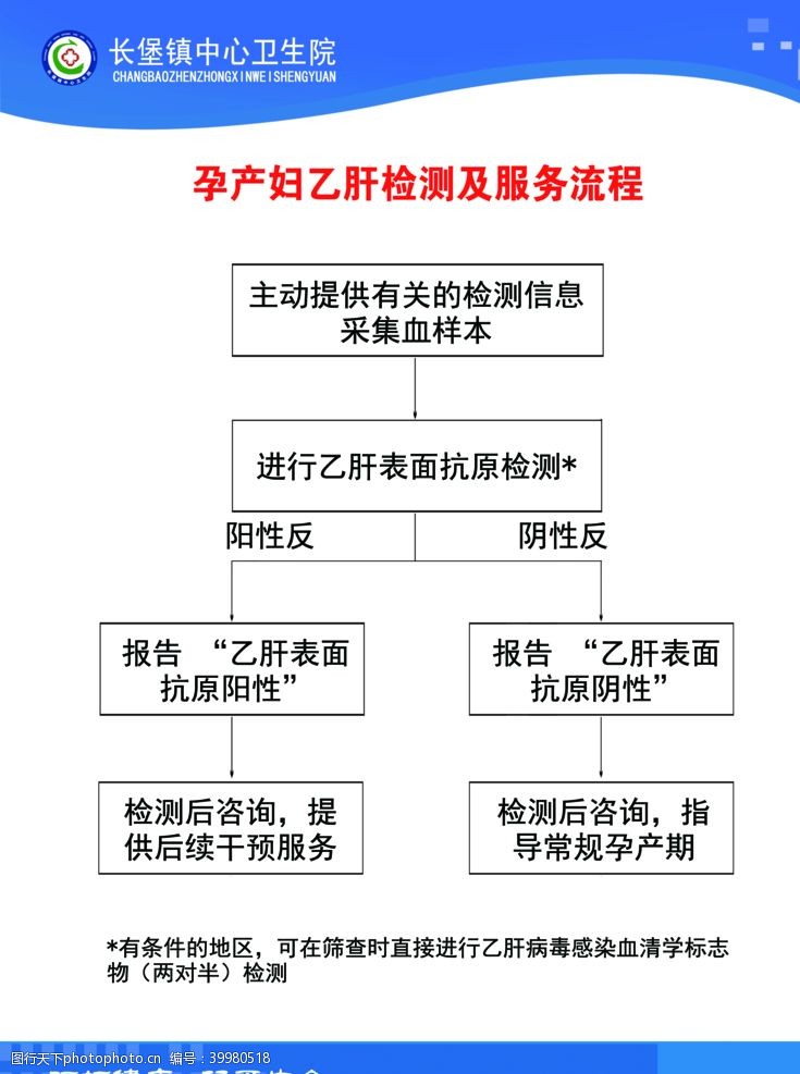 孕产妇乙肝检测及服务流程图片