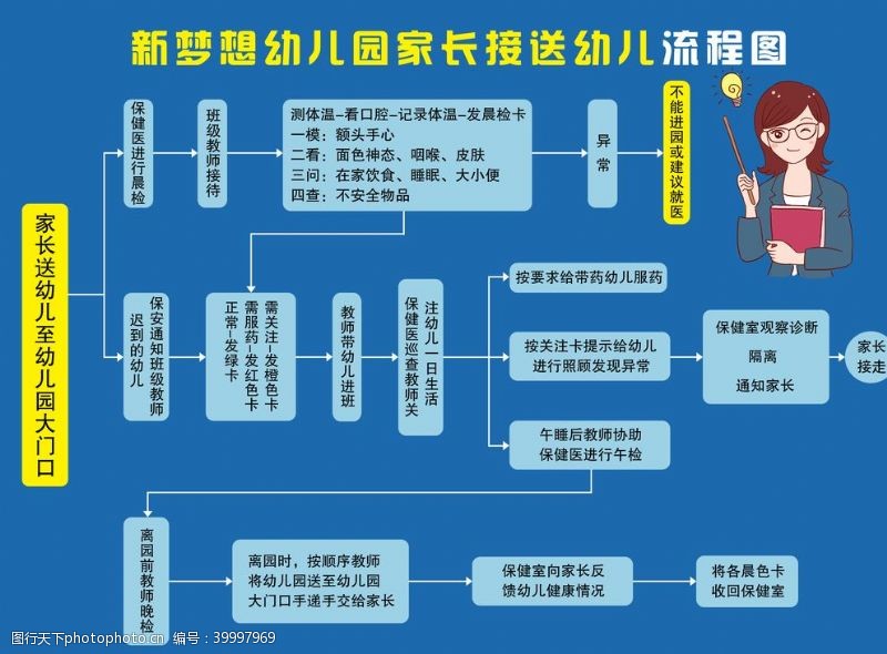 疫情防控幼儿园接送孩子流程图图片