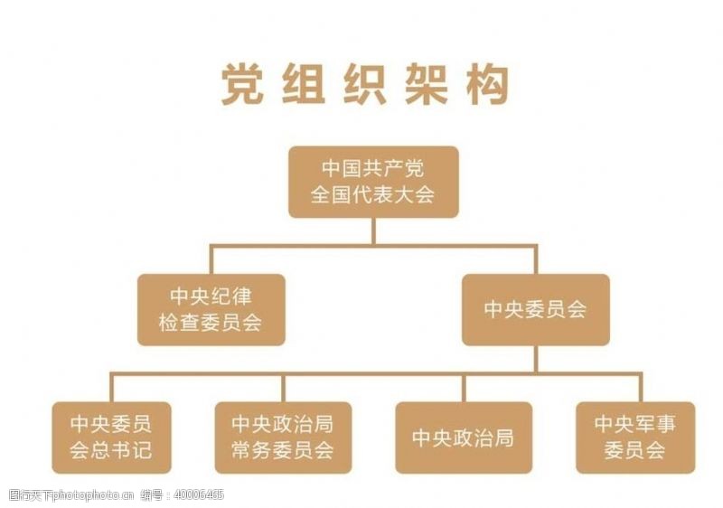 党委党组织架构文化墙图片